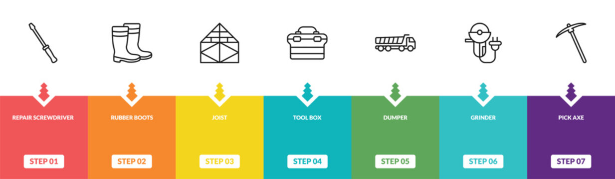 outline construction tools icons set - repair screwdriver, rubber boots, joist, pick axe. editable vector for web and mobile ui