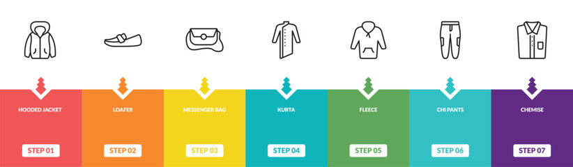 outline clothes icons set - hooded jacket, loafer, messenger bag, chemise. editable vector for web and mobile ui © IconArt