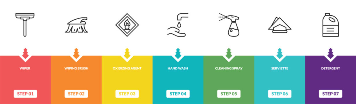 outline cleaning icons set - wiper, wiping brush, oxidizing agent, detergent. editable vector for web and mobile ui