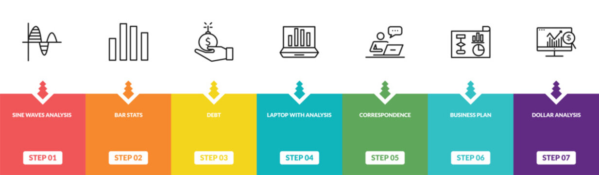 outline business and analytics icons set - sine waves analysis, bar stats, debt, dollar analysis bars. editable vector for web and mobile ui