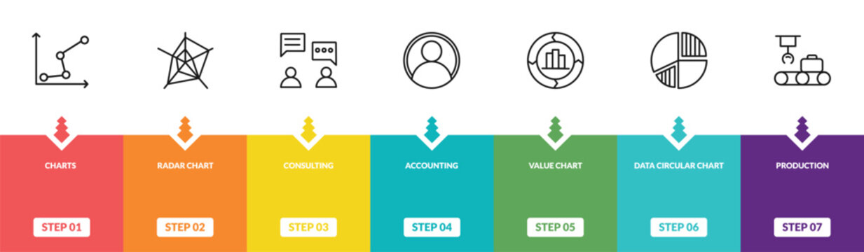 outline business and analytics icons set - charts, radar chart, consulting, production. editable vector for web and mobile ui