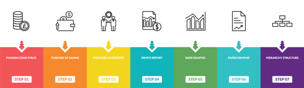 outline business icons set - pounds coins stack, purpose of saving money, partners in business, hierarchy structure. editable vector for web and mobile ui