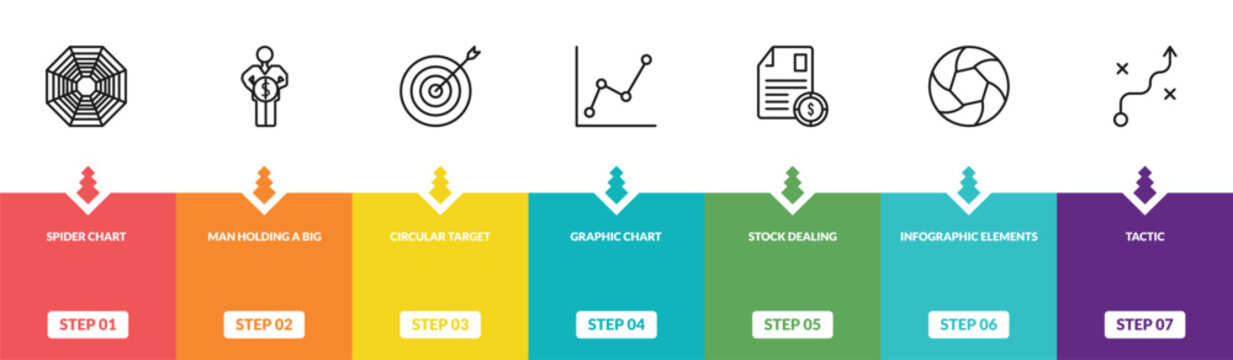 outline business icons set - spider chart, man holding a big coin, circular target, tactic. editable vector for web and mobile ui