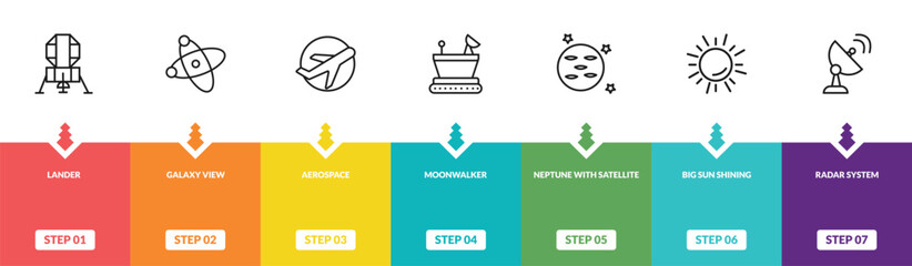 outline astronomy icons set - lander, galaxy view, aerospace, radar system. editable vector for web and mobile ui © IconArt