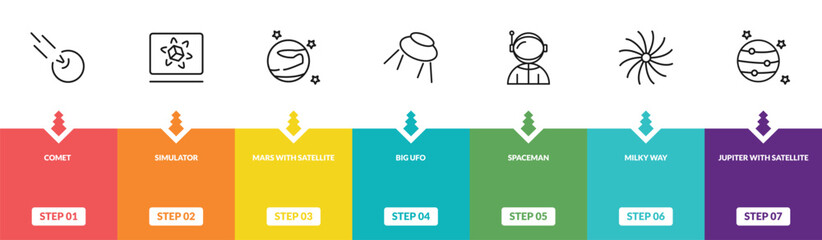 outline astronomy icons set - comet, simulator, mars with satellite, jupiter with satellite. editable vector for web and mobile ui © IconArt