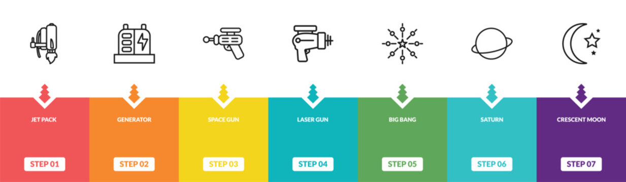 outline astronomy icons set - jet pack, generator, space gun, crescent moon. editable vector for web and mobile ui