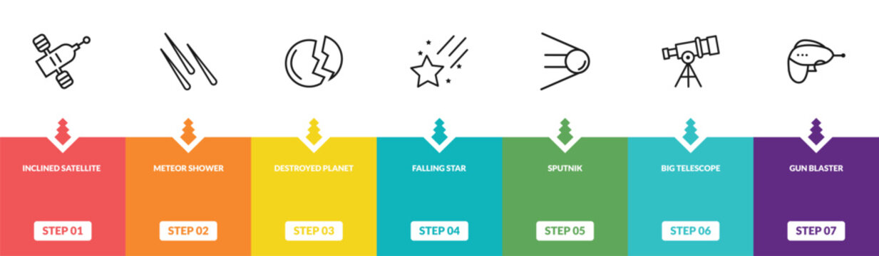 outline astronomy icons set - inclined satellite, meteor shower, destroyed planet, gun blaster. editable vector for web and mobile ui