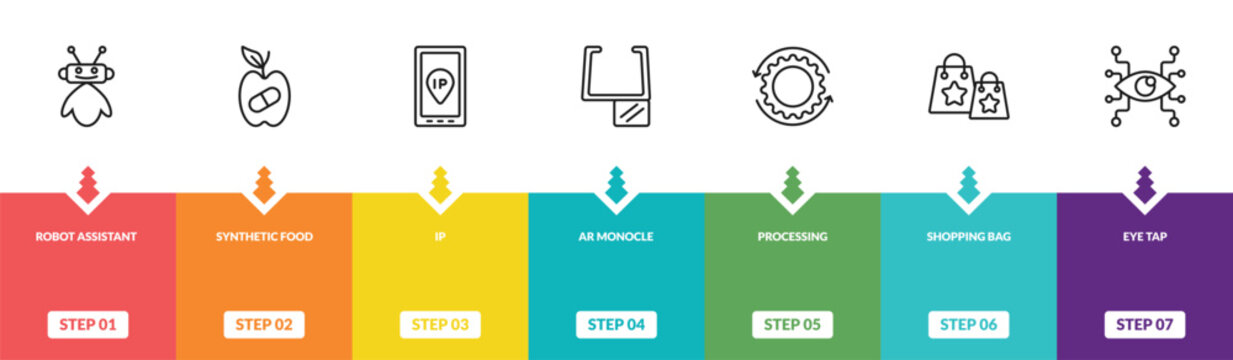 outline artificial intelligence icons set - robot assistant, synthetic food, ip, eye tap. editable vector for web and mobile ui