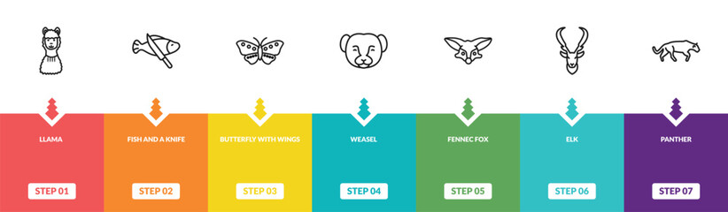 outline animals icons set - llama, fish and a knife, butterfly with wings, panther. editable vector for web and mobile ui © IconArt