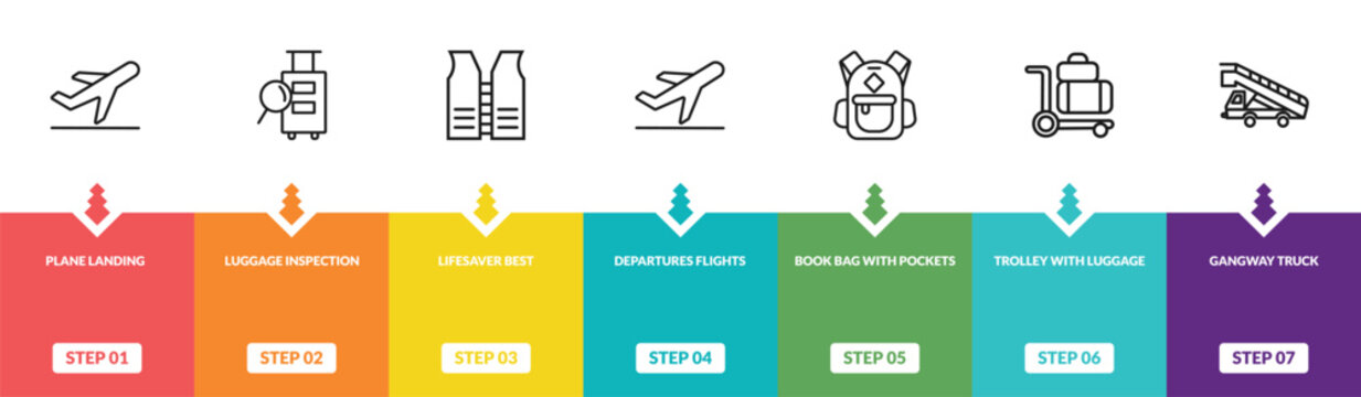 outline airport terminal icons set - plane landing, luggage inspection, lifesaver best, gangway truck. editable vector for web and mobile ui