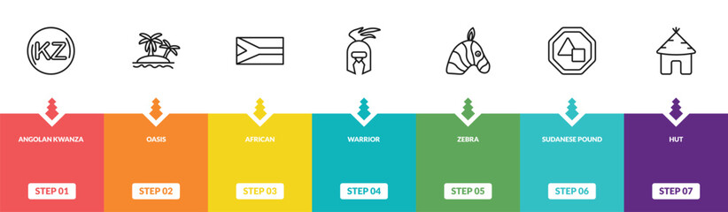 Fototapeta premium outline africa icons set - angolan kwanza, oasis, african, hut. editable vector for web and mobile ui