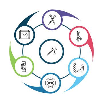 outline sew icons set - pins, drawing board, cutting tool, button. editable vector for web and mobile ui
