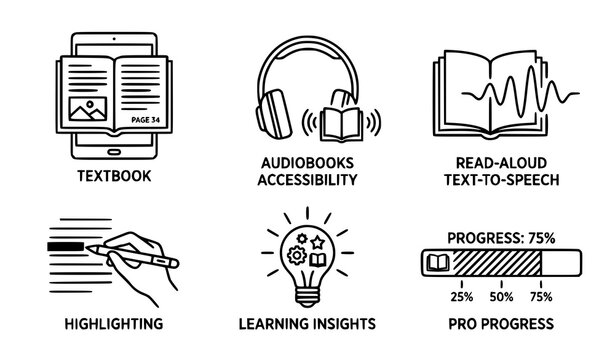 Modern e learning and digital reading line icon collection with tablet audiobook headphones and textbook vectors