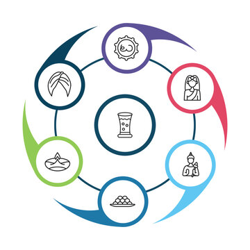 outline india icons set - telugu language, turban, , indian sweets. editable vector for web and mobile ui