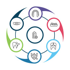 outline dentist icons set - maxilla, dentist mask, malocclusion, dental protection. editable vector for web and mobile ui © IconArt