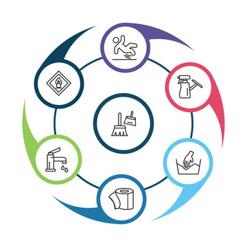 outline cleaning icons set - slippery, oxidizing agent, glass cleaner, toilet paper cleanin. editable vector for web and mobile ui