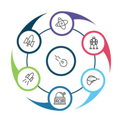 outline astronomy icons set - galaxy view, rocket start, space lander, planetarium. editable vector for web and mobile ui © IconArt