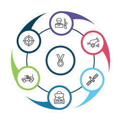 Fototapeta premium outline army and war icons set - soldiers and a weapon, gun shooting, cannon, backpack. editable vector for web and mobile ui