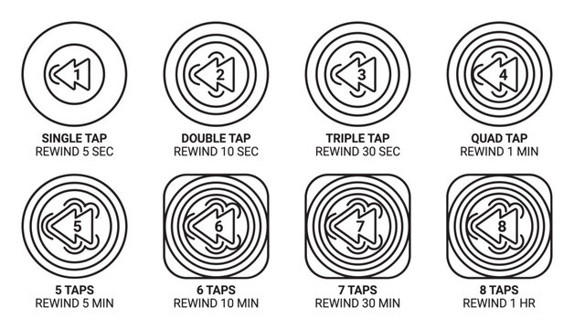 Various rewind icons with tap count and time duration for playback control.