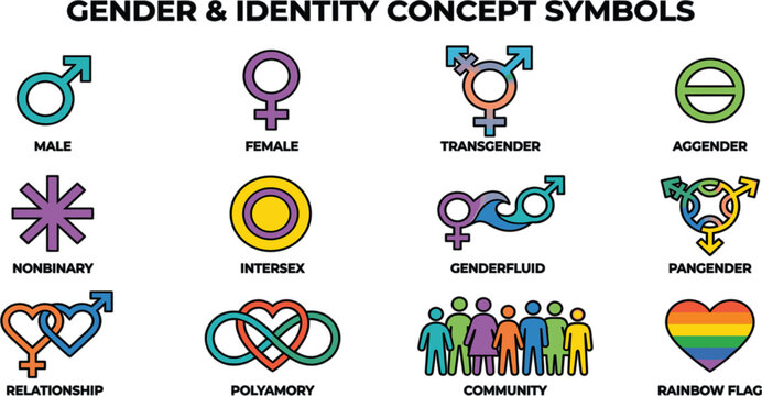 Gender and identity concept symbols vector set including nonbinary transgender genderfluid intersex polyamory community rainbow flag male and female icons