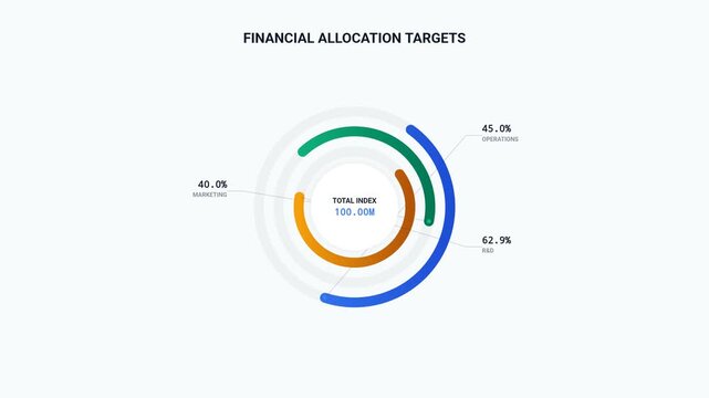Concentric Donut Chart Infographic Animation with Dynamic Percentage Counters and Clean Modern Vector Callout Lines