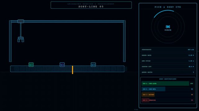 Dark warehouse robotics interface displaying automated sorting progress with moving mechanical arms on a digital screen showing data statistics and logistics tracking in a production environment