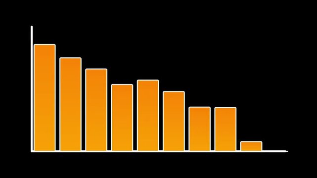 animation of an orange bar chart showing a decline over time
