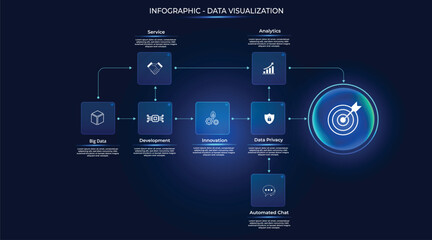 Naklejka premium Infographic featuring futuristic business objectives in a blue glassmorphism style. It presents a seven-stage data visualization with a glowing central button for goals, designed for tech and fintech