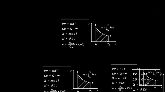 White Chalk Thermodynamics Physics Formula Animation, PV Diagram Equation Scientific Math Concepts Overlay 4K