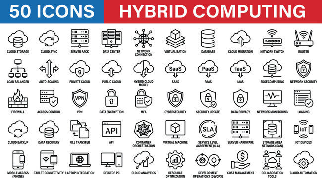 Hybrid computing icons set vector line illustrations featuring cloud storage database network security server and api layout