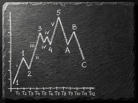Forex currency trading chart elliott wave technical analysis pattern financial forex currency trading chart elliott wave technical analysis pattern financial education concept on black slate board