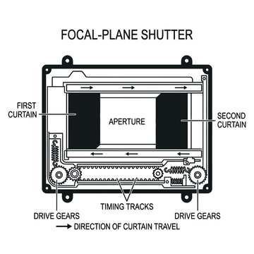 Focal Plane Shutter Technical Line Diagram

