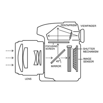 Camera Internal Cross Section Line Diagram Icon
