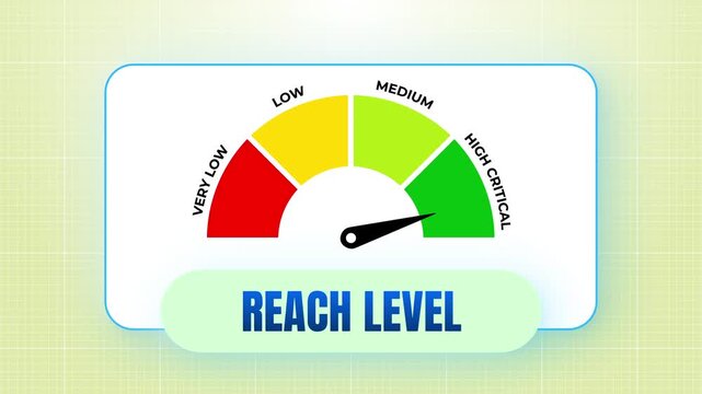 Reach Level Gauge Concept Animation with Needle Tracking Audience Expansion from Low to High Critical Levels 4k video