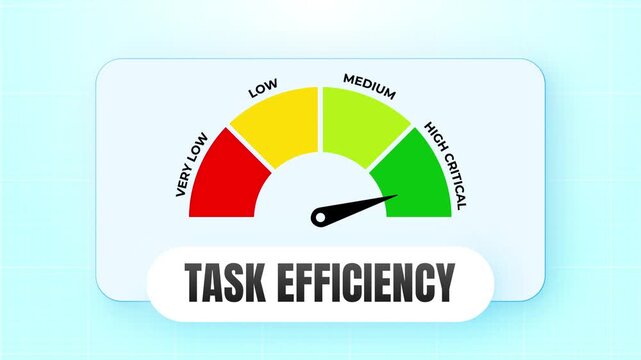 Task Efficiency Gauge Concept Animation showing Project Completion Rates with Dial Moving from Low to High Critical Zones 4k video