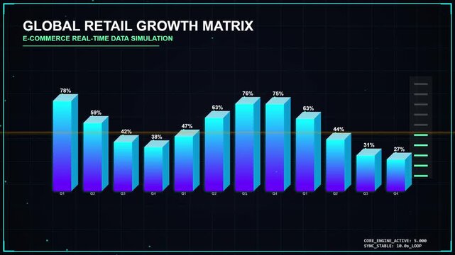 Global Retail Growth Matrix Bar Chart Animation - E-commerce Data Simulation
