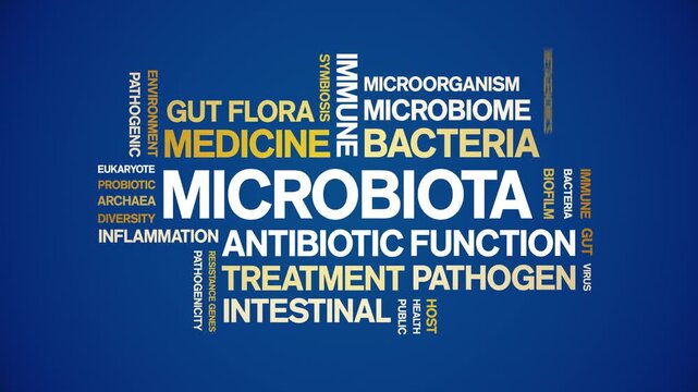Microbiota animated word cloud-text design animation tag kinetic typography seamless loop.
