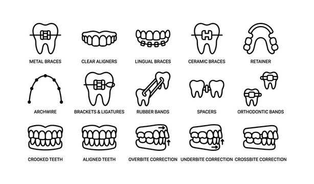 Orthodontic icons showing braces types and correction diagrams grid