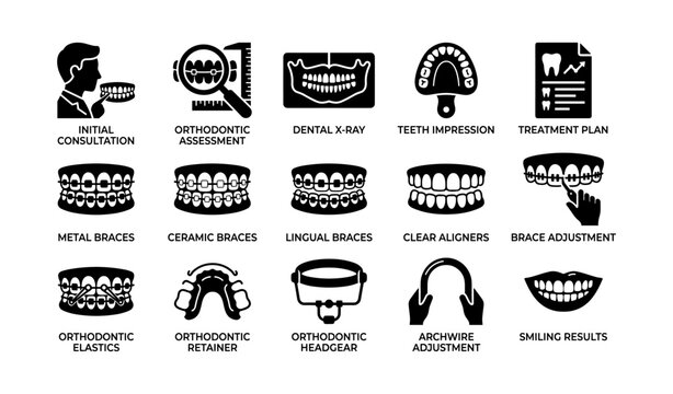 Orthodontic treatment icons showing braces and dental tools