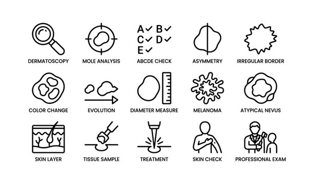 Dermatology icons illustrating mole analysis and melanoma signs