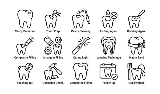 Dental filling procedure icons showing steps and tools