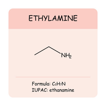 Chemical infographic featuring ethylamine with structural formula, molecular formula C₂H₇N, and IUPAC name ethanamine. Ideal for educational resources, chemistry lessons, and scientific presentations.