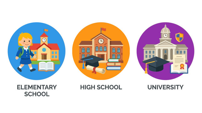 Education icons, school levels, elementary, high school, university, colorful vector set