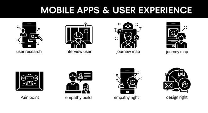 Mobile Apps User Experience Design Icons: Research, Journey Map, Pain Point