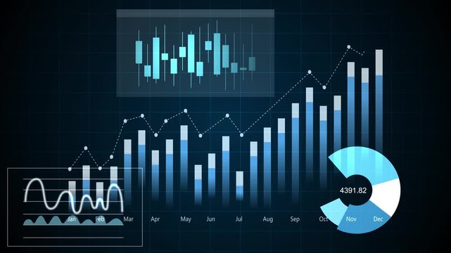 Financial dashboard with rising bar chart line graph candlestick chart and pie chart animation
