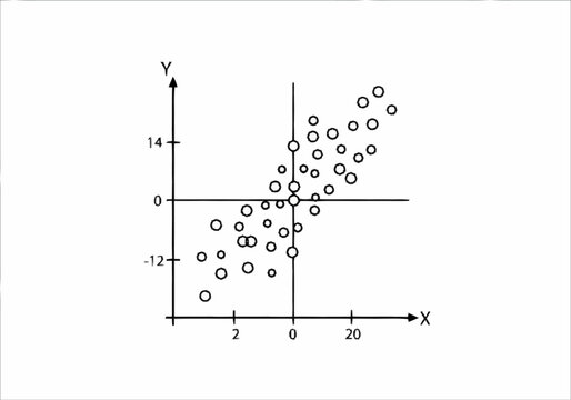 Scatter Plot Illustrating Positive Correlation Between Variables.