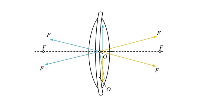 Convex Lens Optics Diagram: Light Rays, Focal Points, and Optical Center