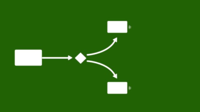 Business Decision Tree and Flowchart Process Diagram Animation.4k video