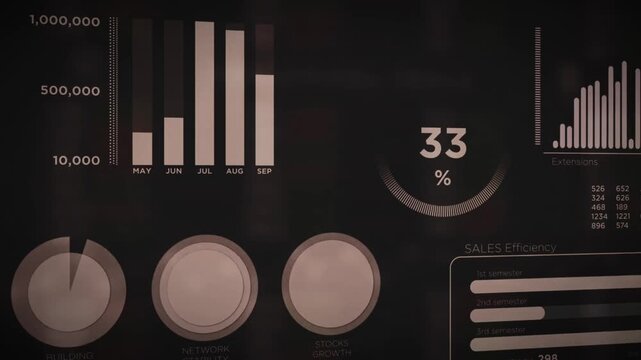Modern business financial dashboard screen showing various bar charts, progress circles, data tables, and an increasing percentage indicator counter.