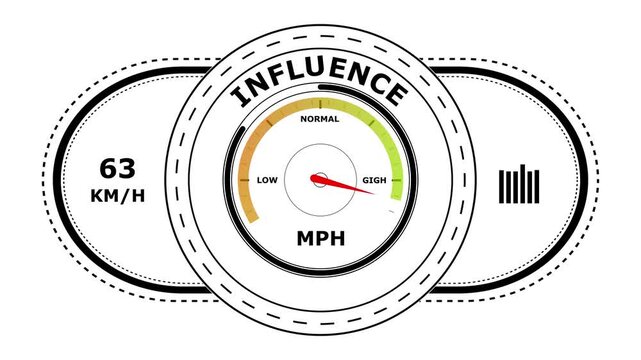 A circular gauge showing influence with a red needle pointing towards on a white background featuring speed and bar chart indicators